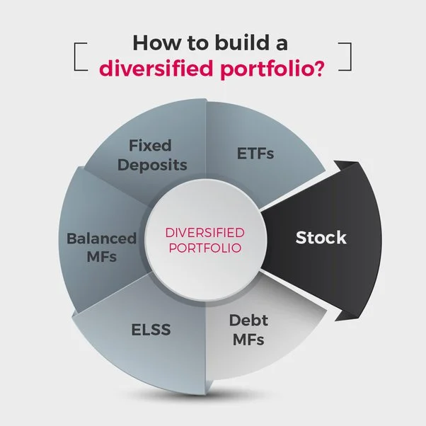 How to Build a Diversified Portfolio